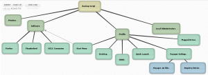 This is a screenshot of making the mind map.