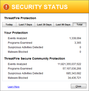 threatfire