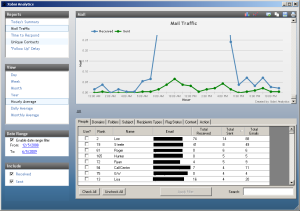 analytics