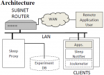 Microsoft Research’s Sleep Proxy