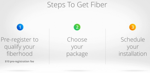 Bandwidth flows like water in Kansas City with Google Fiber steps 500x242 Bandwidth flows like water in Kansas City with Google Fiber