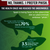 mcafee phishing thumb