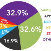 smartphones thumb