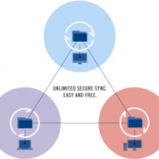 bittorrent sync