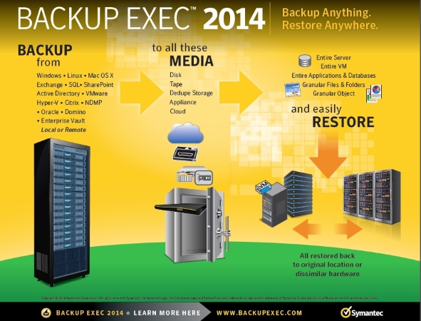 backup exec grt